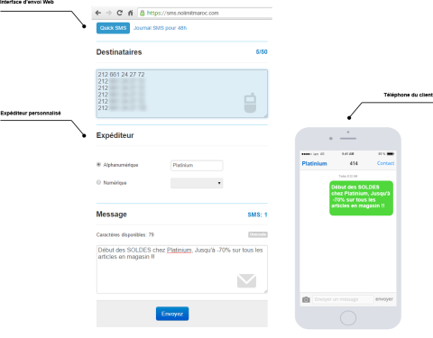 Publicité sms, Les 4 raisons pour l’utiliser au Maroc